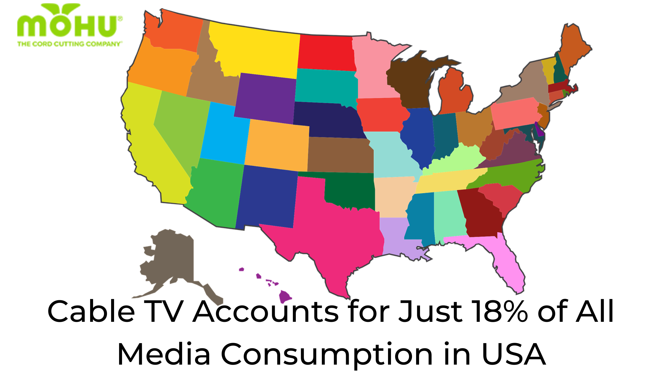 Map of United States with Mohu logo, Cable TV Now Accounts for Just 18% of All Media Consumption in United States